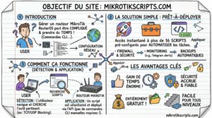 Mikrotik – MNATOGO